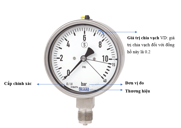 Kiểm Định Áp Kế Lò Xo: Quy Trình Thực Hiện Như Thế Nào?